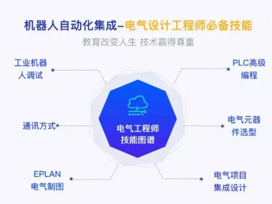 盤點工業(yè)機器人行業(yè)有哪些工作適合你？