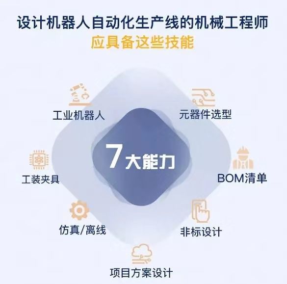 盤點工業(yè)機器人行業(yè)有哪些工作適合你？